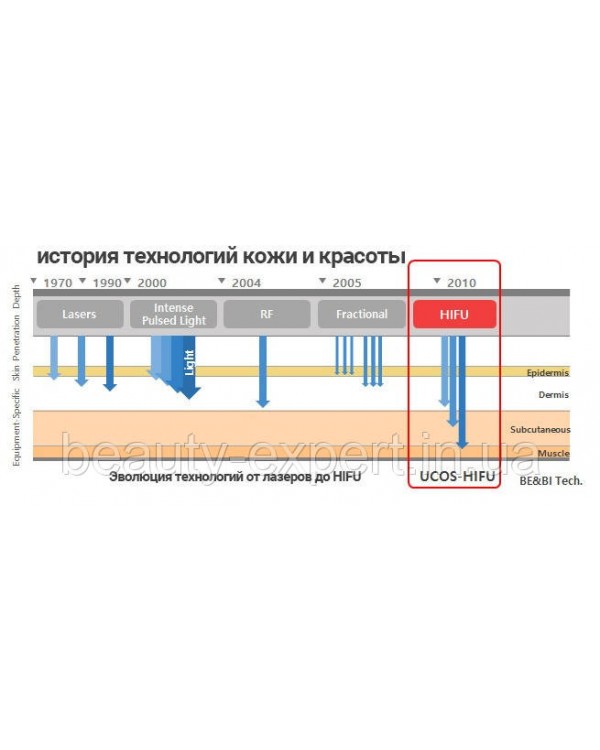 Апарат SMAS ліфтингу UCOS-HIFU апарати для омолодження обличчя (Південна Корея) Апарат SMAS ліфтингу UCOS-HIFU апарати для омолодження обличчя (Південна Корея)