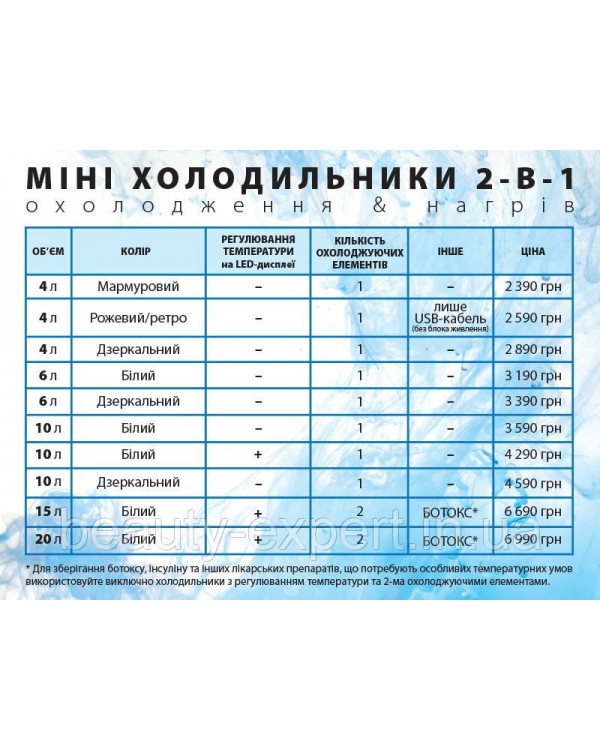 Зеркальный Мини холодильник для косметики модель 10L, объем 10 л маленький холодильник с нагревом