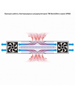 Кварцова лампа Бактерицидний рециркулятор BactoSfera ORBB 15х1-foto3