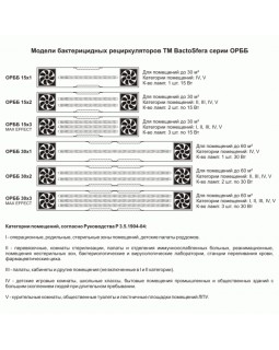 Кварцова лампа Бактерицидний рециркулятор BactoSfera ORBB 30х3 MAX EFFECT-foto3