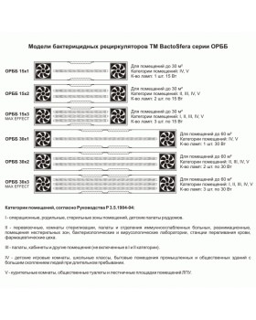 Кварцова лампа Бактерицидний рециркулятор BactoSfera ORBB 30х1-foto3