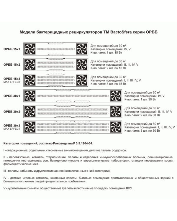 Кварцова лампа Бактерицидний рециркулятор BactoSfera ORBB 30х1 Кварцова лампа Бактерицидний рециркулятор BactoSfera ORBB 30х1