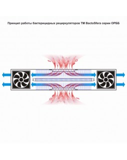 Кварцова лампа Бактерицидний рециркулятор BactoSfera ORBB 15х2-foto4