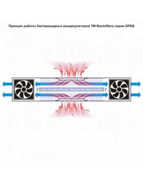 Кварцова лампа Бактерицидний рециркулятор BactoSfera ORBB 15х2-foto4