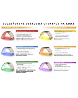 Портативный аппарат фототерапии LED система программа anti-age для лечения акне LED-арка БЕЛАЯ 3-в-1 BS 440-foto7