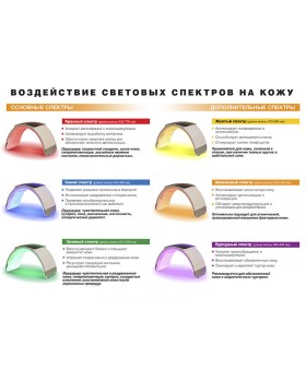 Портативний апарат фототерапії LED система програма anti-age для лікування акне LED-арка БІЛА 3-в-1 BS 440-foto7