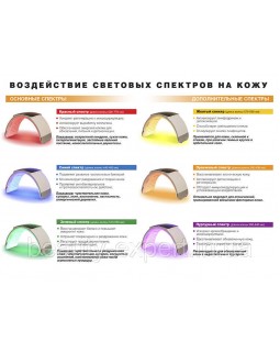 Аппарат фототерапии LED арка 3-в-1 BS 440 grey ЛЕД Лампа дуга для фотодинамичной терапии-foto7