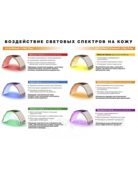 Аппарат фототерапии LED арка 3-в-1 BS 440 grey ЛЕД Лампа дуга для фотодинамичной терапии-foto7